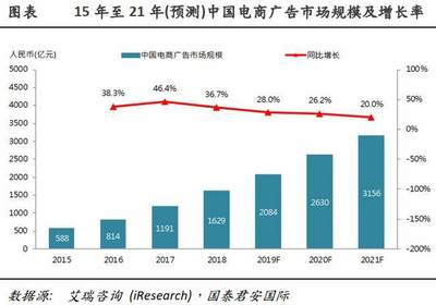宏观回暖，互联网广告业能否迎来春天？