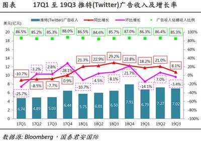 宏观回暖,互联网广告业会否就此回春?